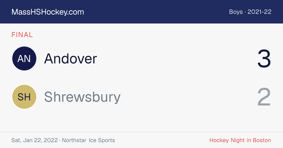 Andover at Shrewsbury score card