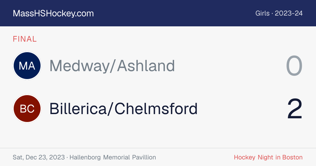 Medway/Ashland at Billerica/Chelmsford score card