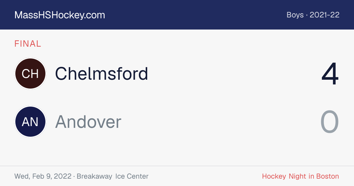 Chelmsford at Andover score card