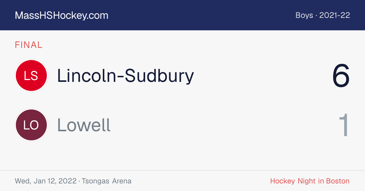 Lincoln-Sudbury at Lowell score card