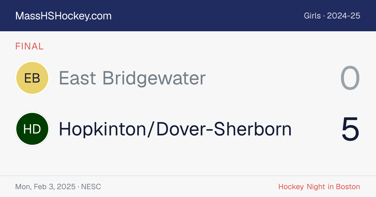 East Bridgewater at Hopkinton/Dover-Sherborn score card