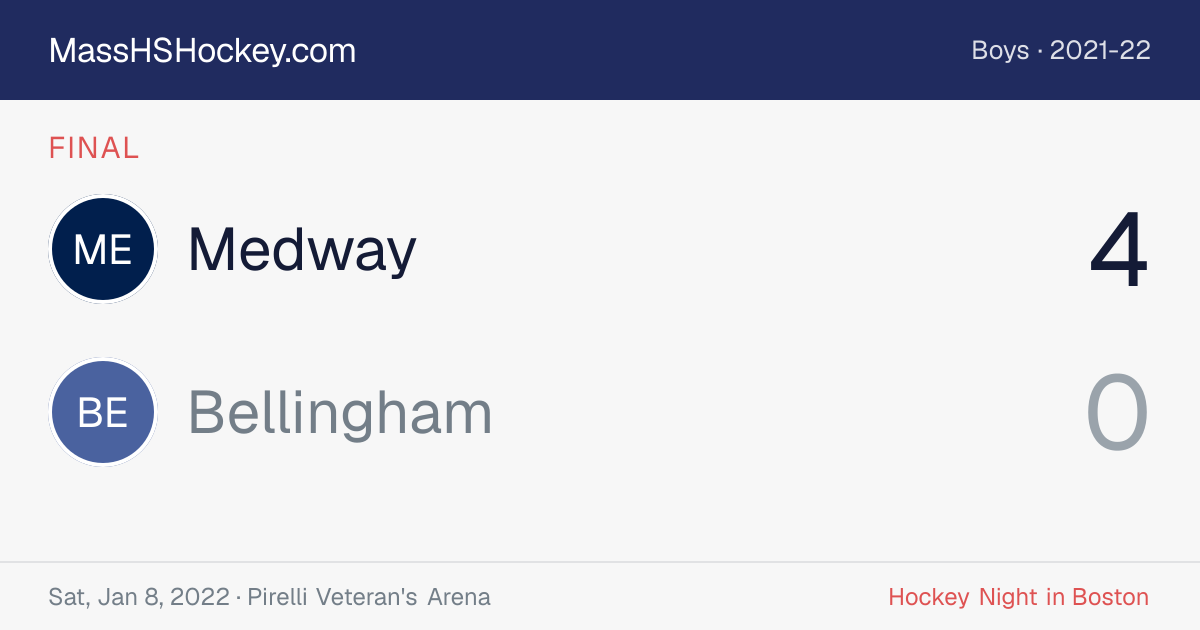 Medway at Bellingham score card