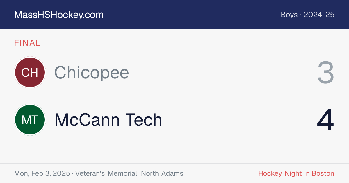 Chicopee at McCann Tech score card