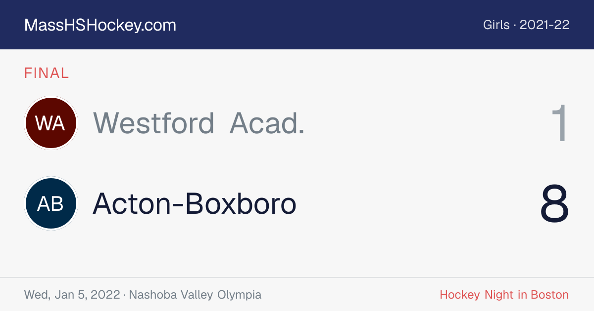 Westford Acad. at Acton-Boxboro score card