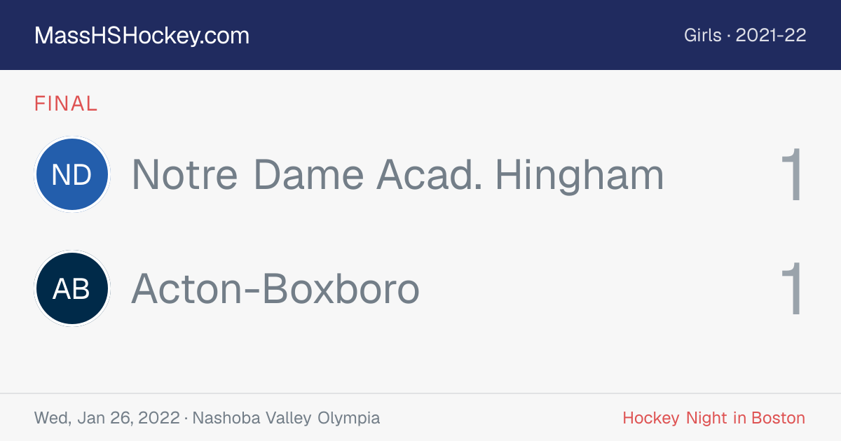 Notre Dame Acad. Hingham at Acton-Boxboro score card