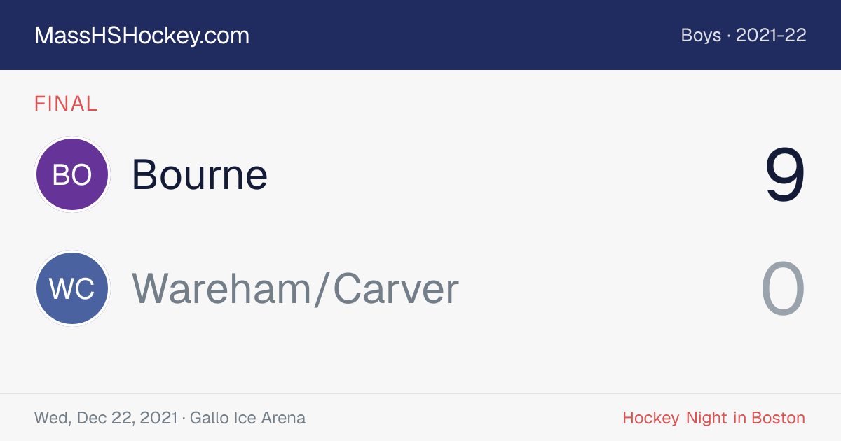 Bourne at Wareham/Carver score card