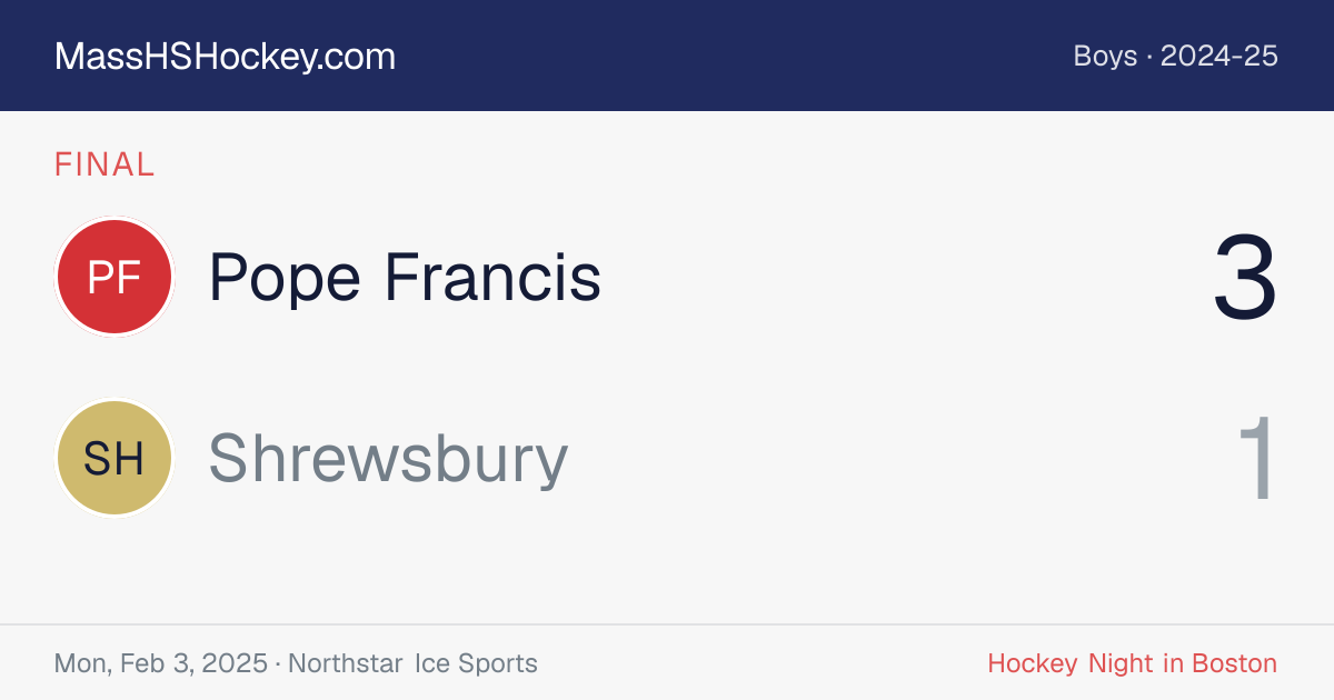 Pope Francis at Shrewsbury score card