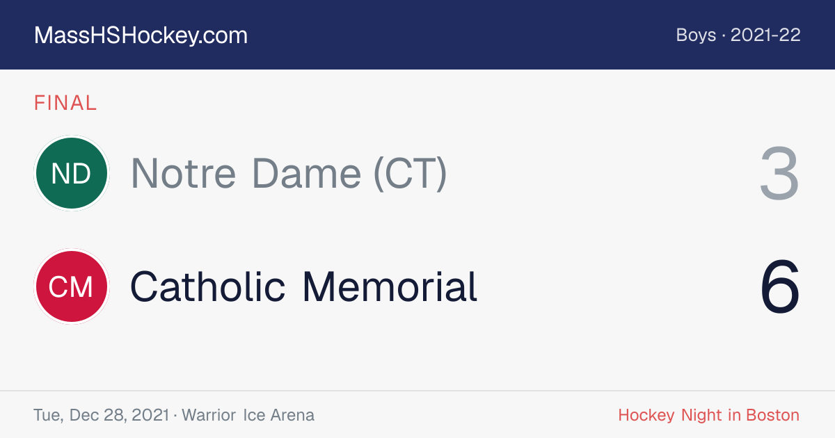Notre Dame (CT) at Catholic Memorial score card
