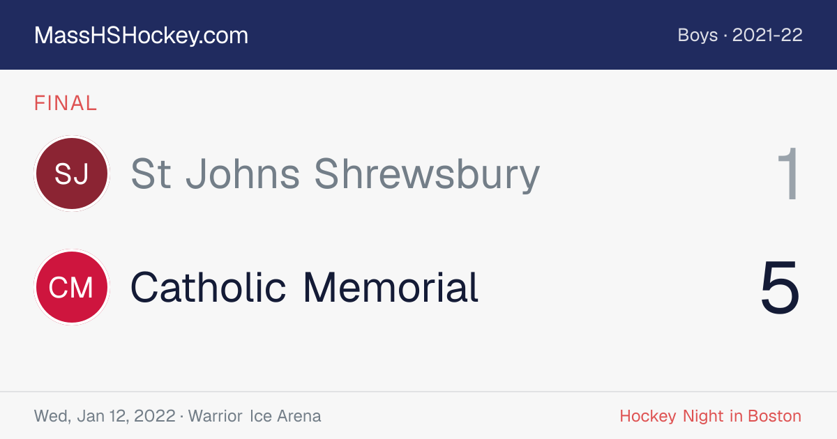 St Johns Shrewsbury at Catholic Memorial score card