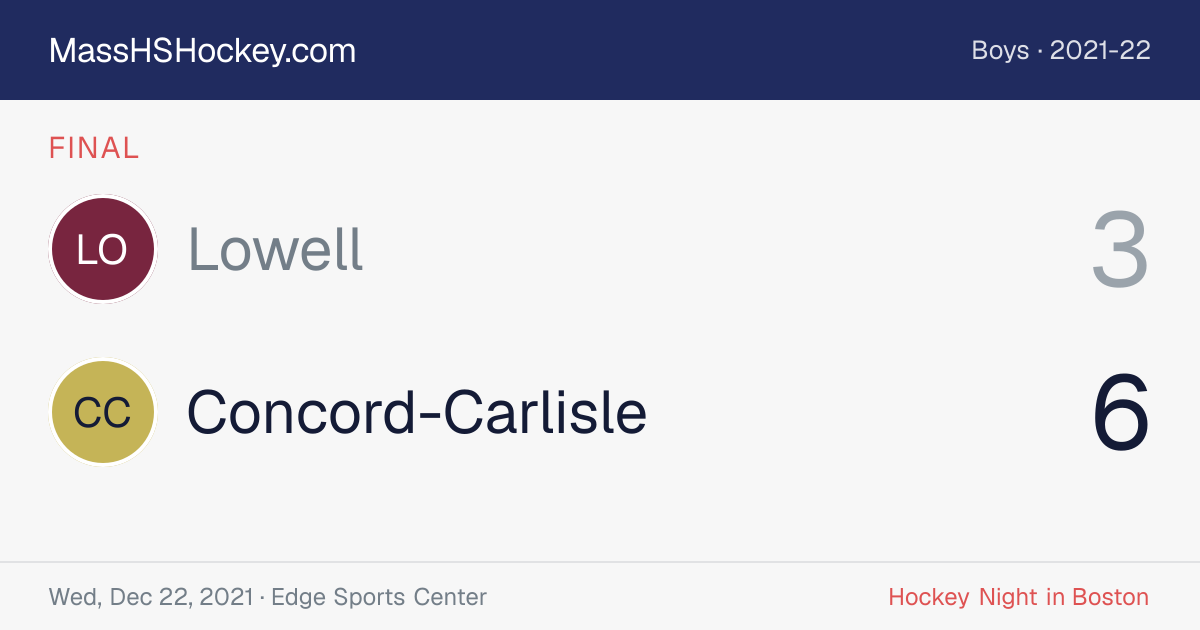 Lowell at Concord-Carlisle score card