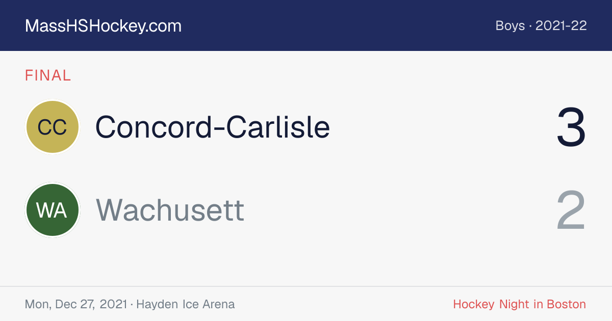 Concord-Carlisle at Wachusett score card
