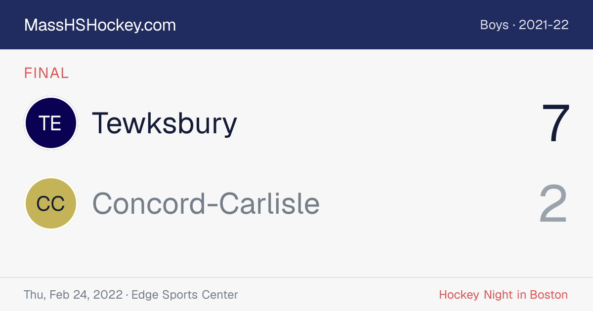 Tewksbury at Concord-Carlisle score card