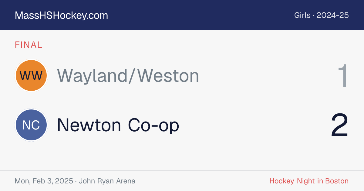 Wayland/Weston at Newton Co-op score card