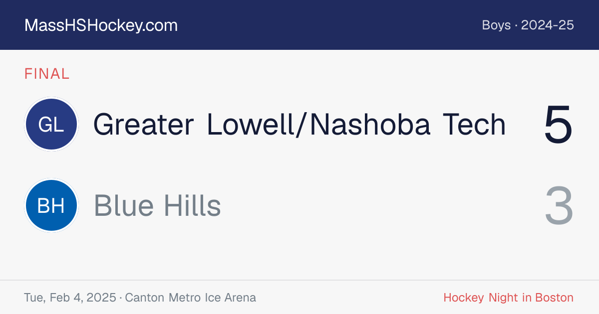 Greater Lowell/Nashoba Tech at Blue Hills score card