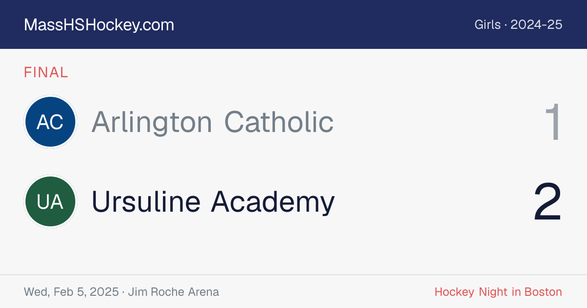Arlington Catholic at Ursuline Academy score card