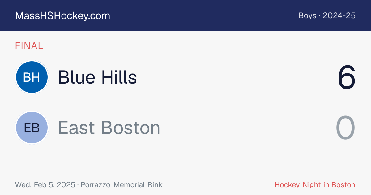 Blue Hills at East Boston score card