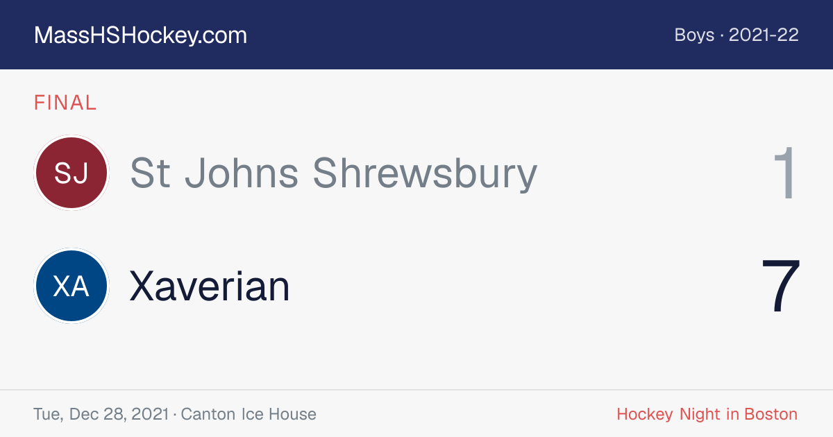 St Johns Shrewsbury at Xaverian score card