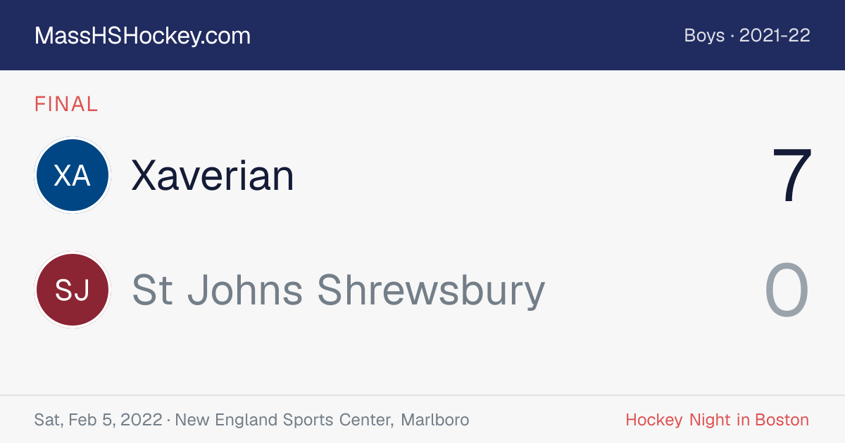 Xaverian at St Johns Shrewsbury score card