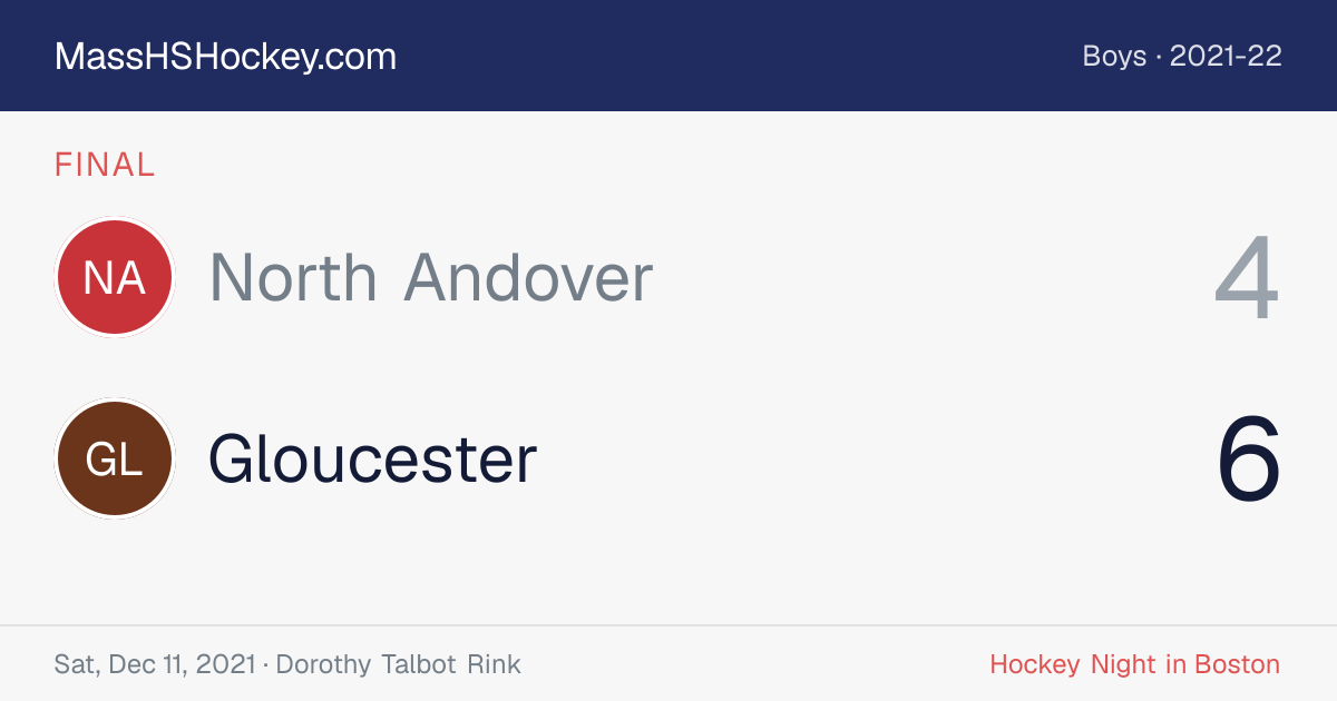 North Andover at Gloucester score card