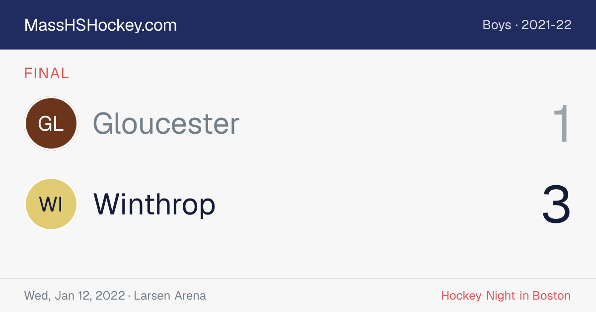 Gloucester at Winthrop score card