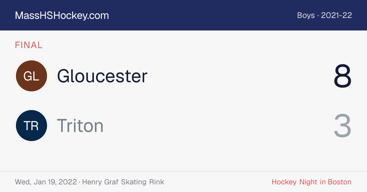 Gloucester at Triton score card