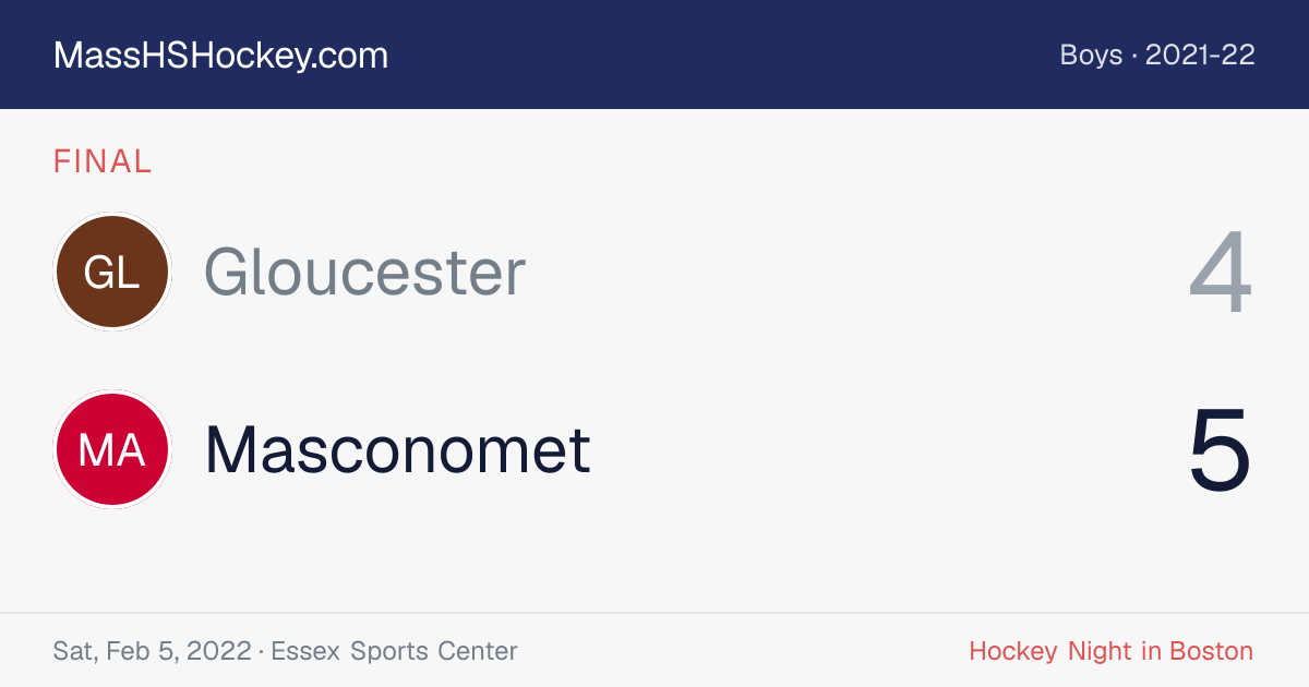 Gloucester at Masconomet score card