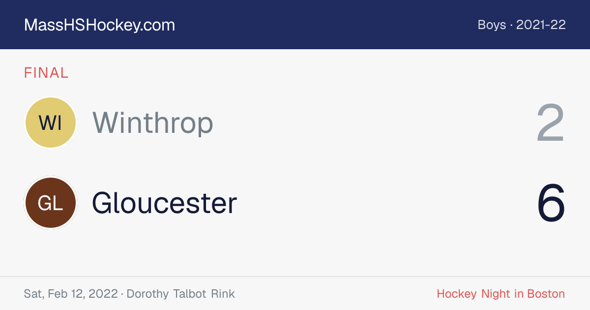 Winthrop at Gloucester score card