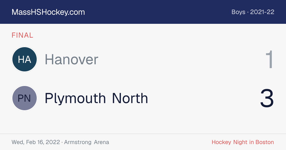 Hanover at Plymouth North score card