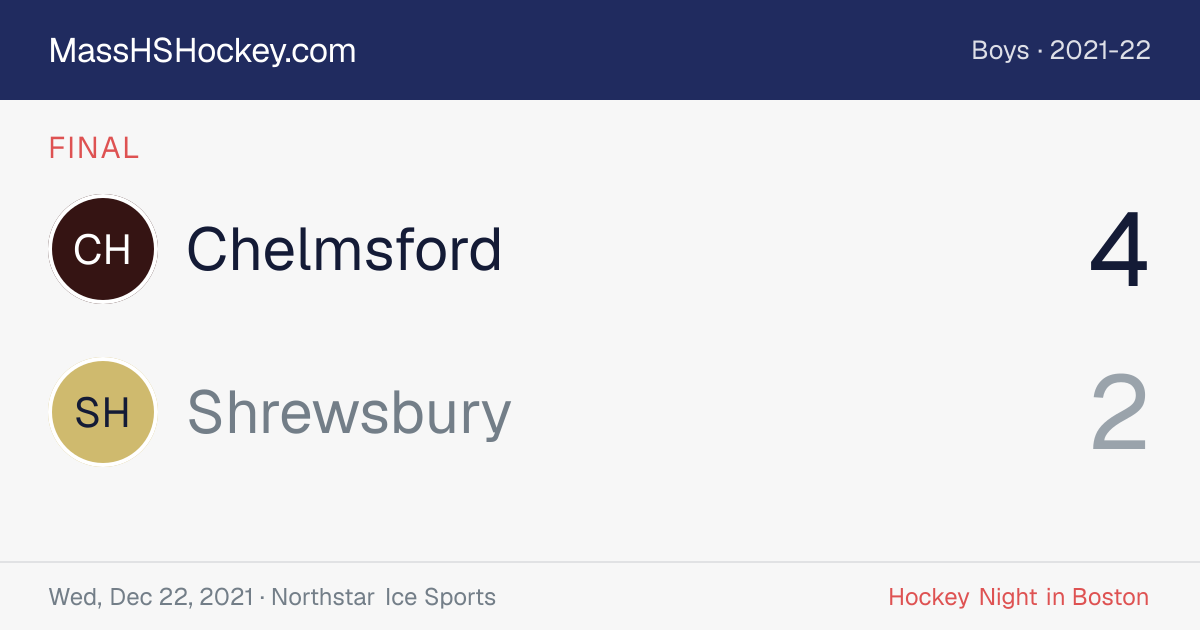 Chelmsford at Shrewsbury score card
