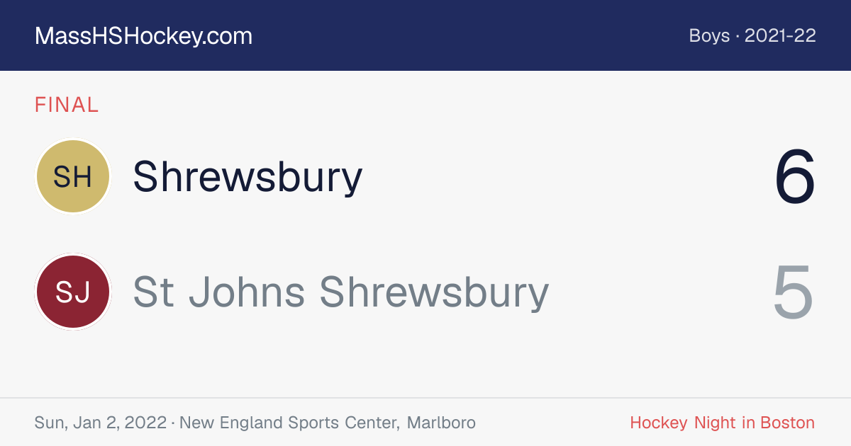 Shrewsbury at St Johns Shrewsbury score card