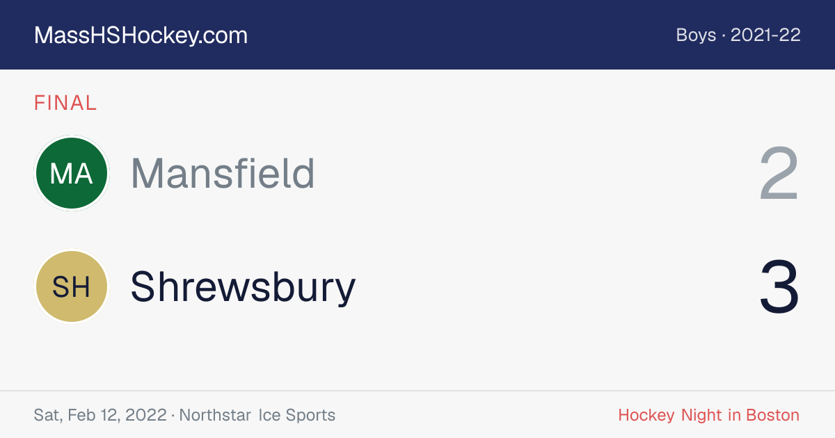 Mansfield at Shrewsbury score card