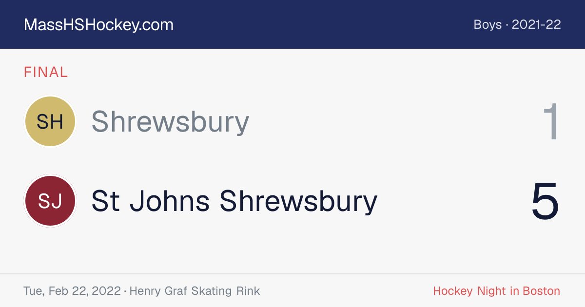Shrewsbury at St Johns Shrewsbury score card
