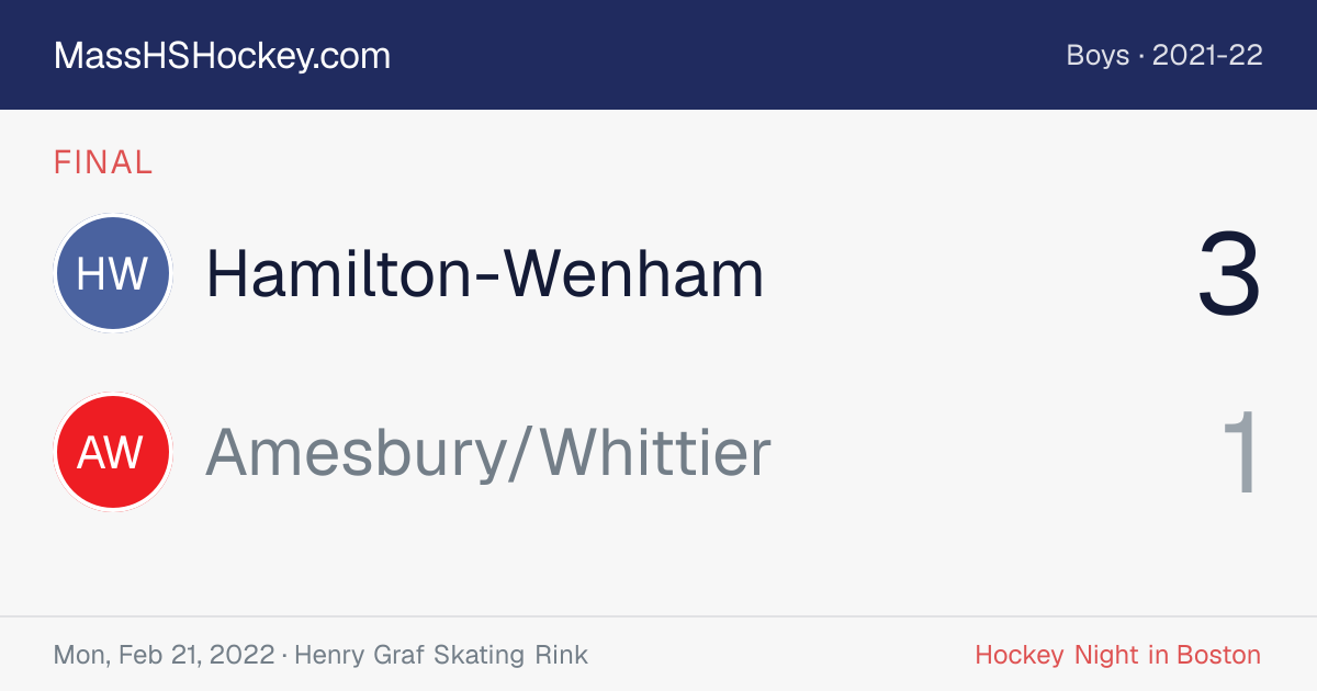 Hamilton-Wenham at Amesbury/Whittier score card