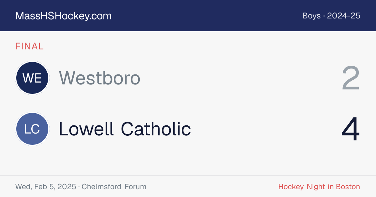 Westboro at Lowell Catholic score card