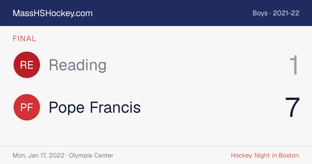 Reading at Pope Francis score card