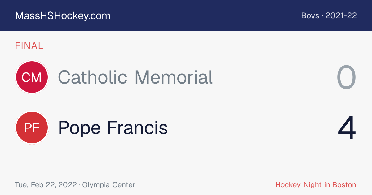 Catholic Memorial at Pope Francis score card