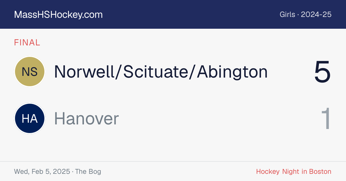 Norwell/Scituate/Abington at Hanover score card