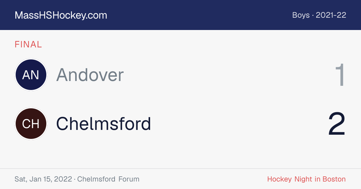 Andover at Chelmsford score card
