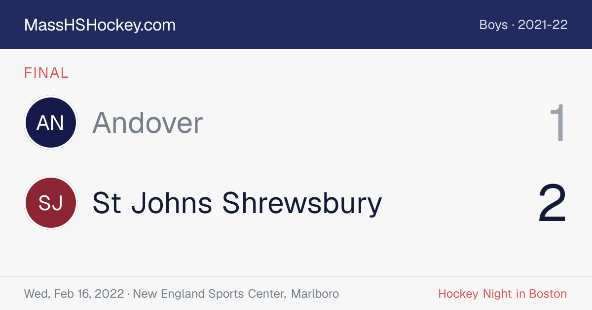 Andover at St Johns Shrewsbury score card