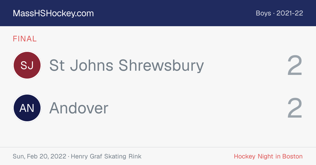 St Johns Shrewsbury at Andover score card
