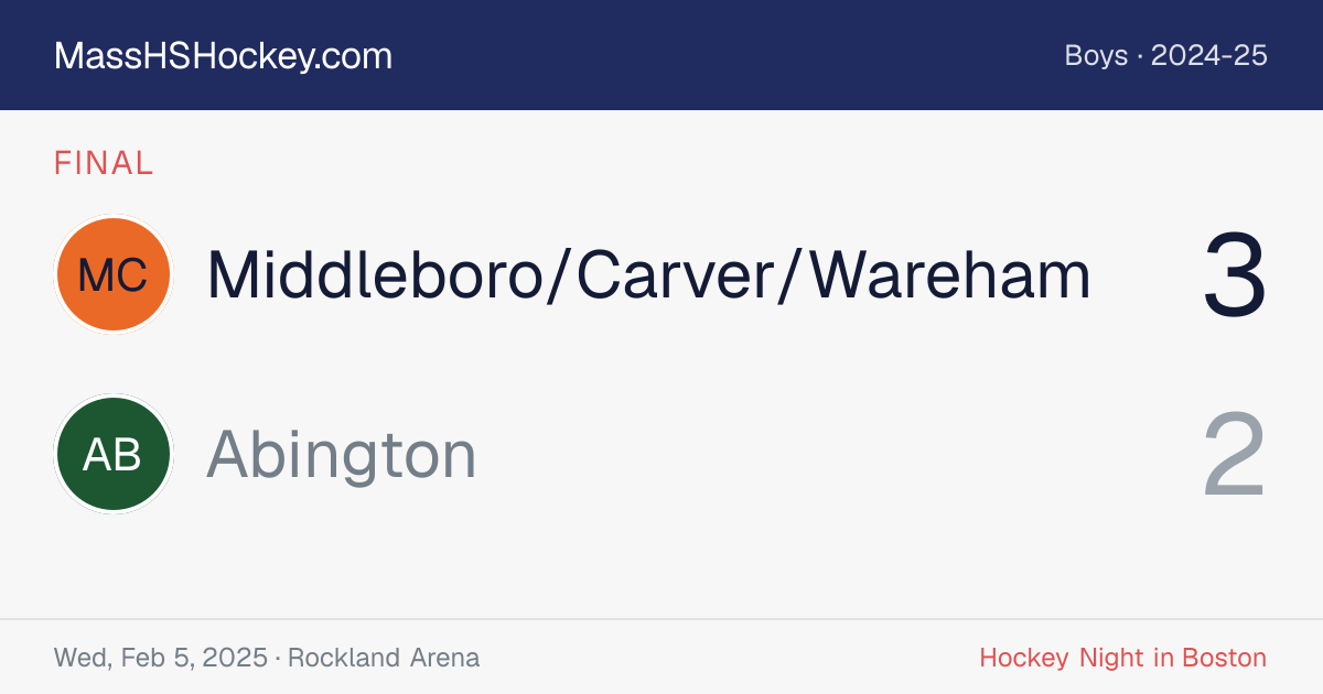 Middleboro/Carver/Wareham at Abington score card