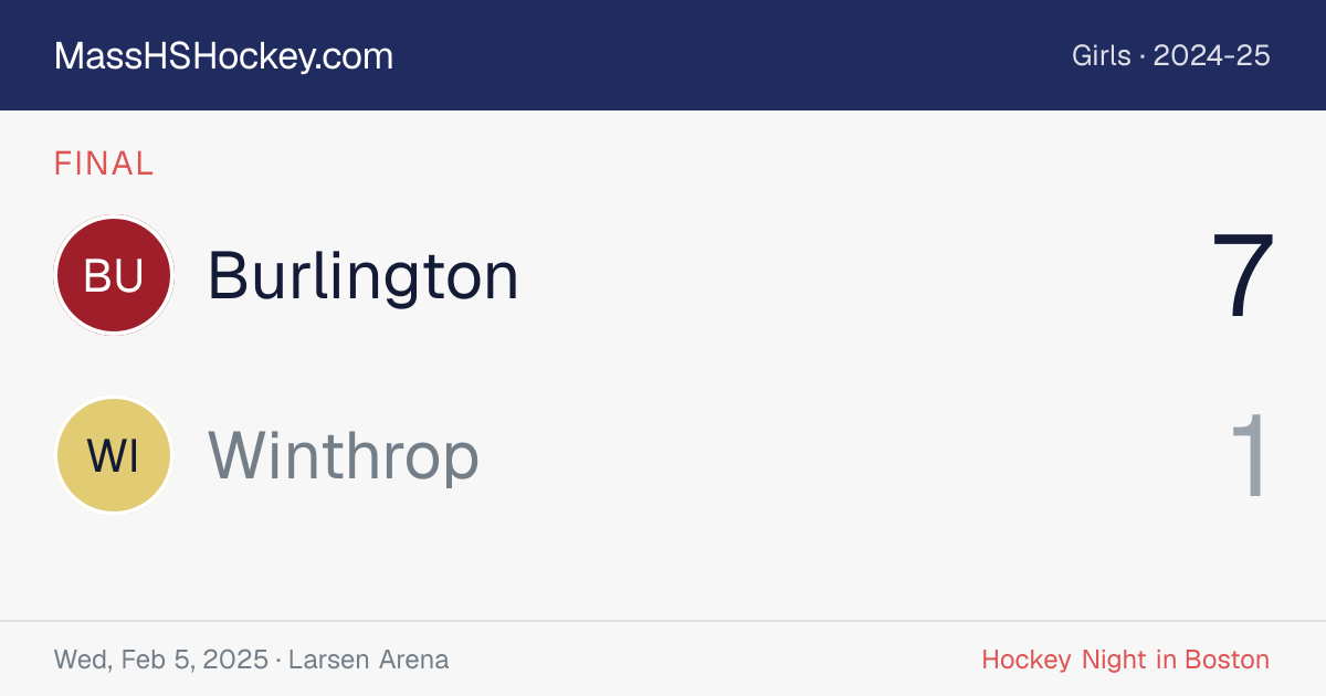 Burlington at Winthrop score card