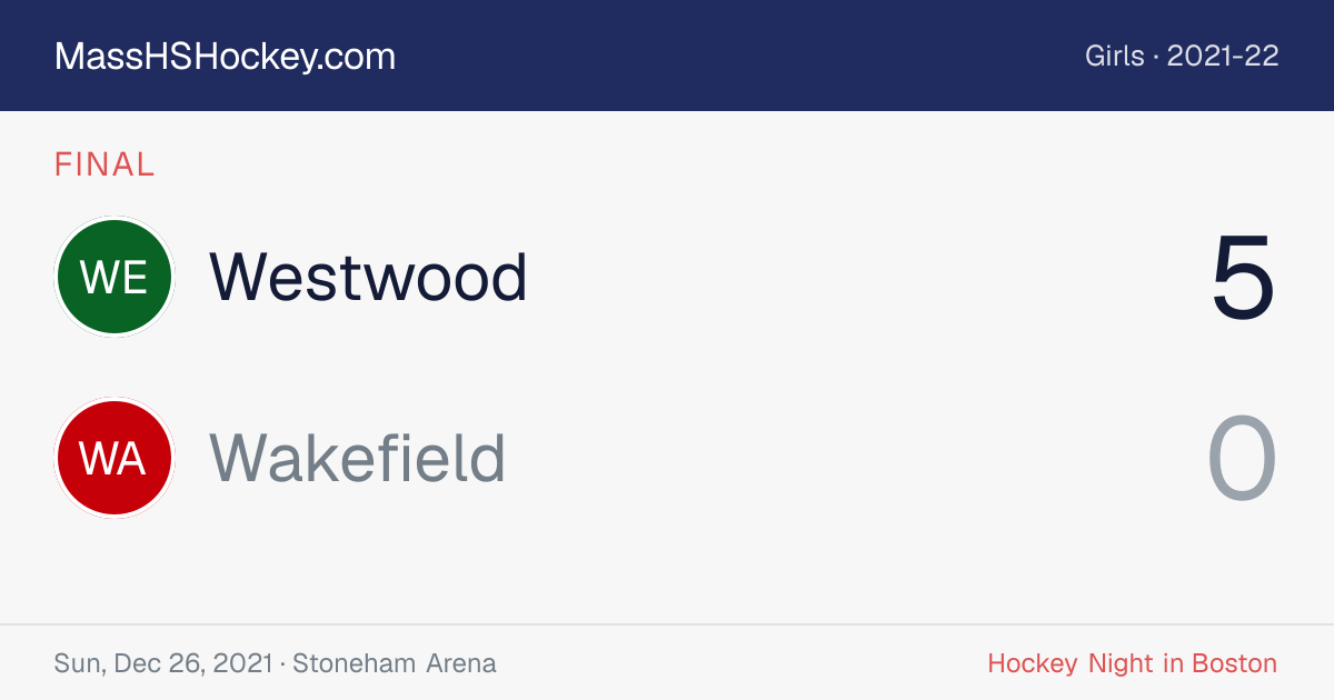 Westwood at Wakefield score card