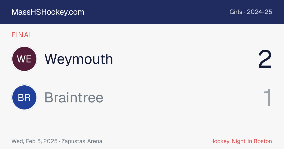 Weymouth at Braintree score card