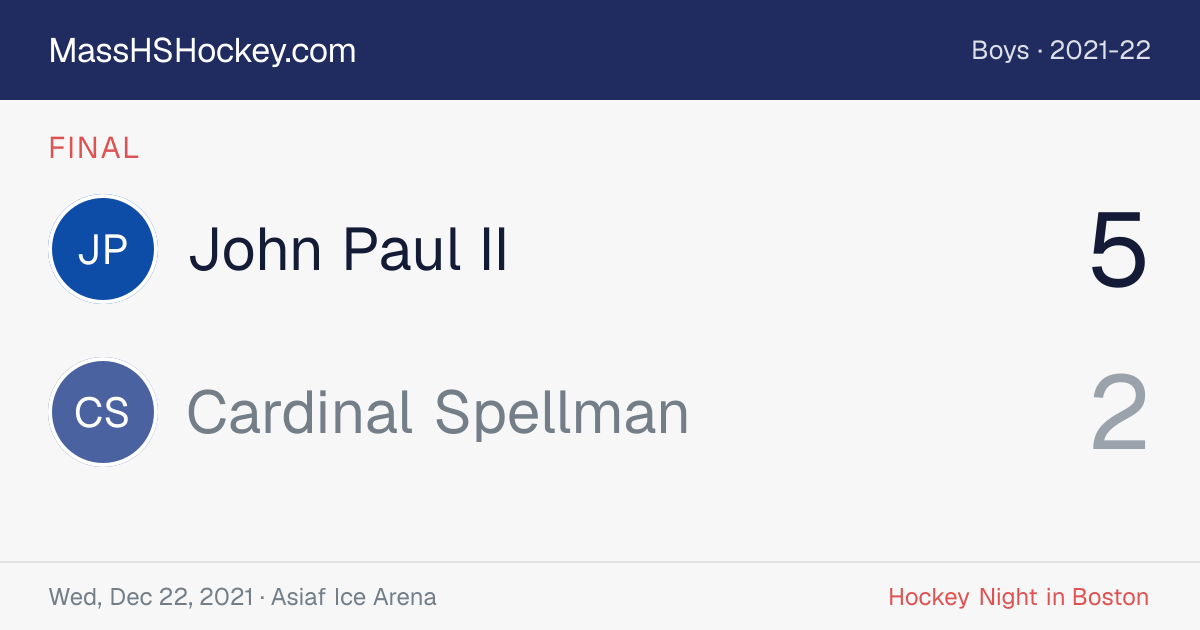 John Paul II at Cardinal Spellman score card