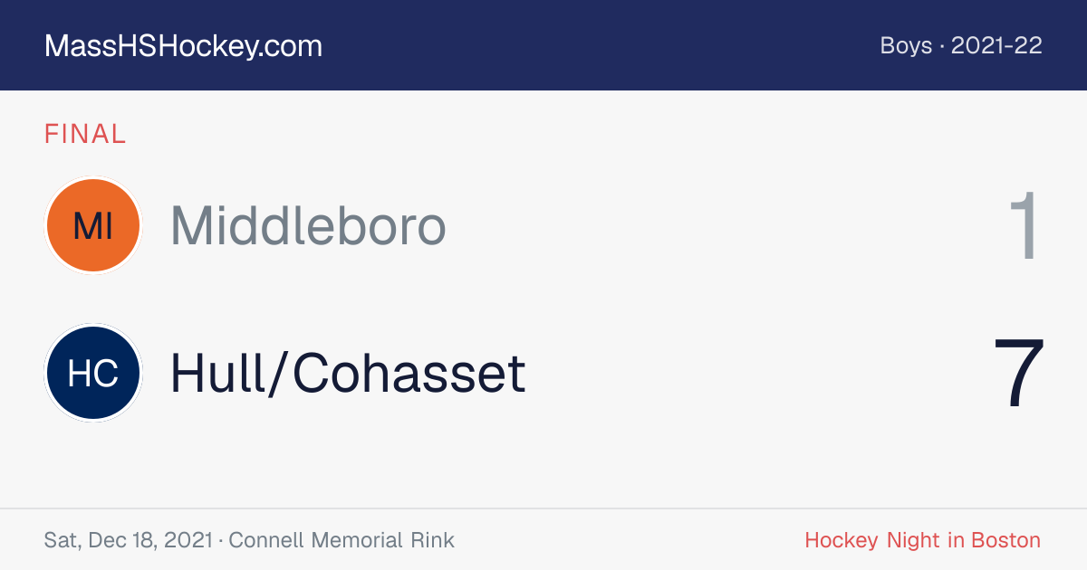 Middleboro at Hull/Cohasset score card