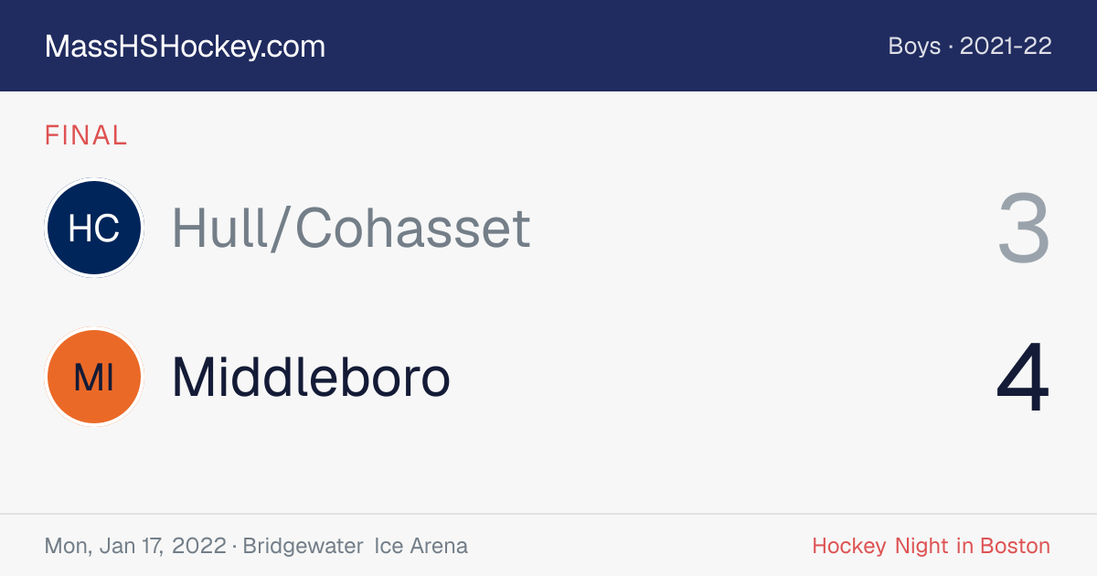 Hull/Cohasset at Middleboro score card