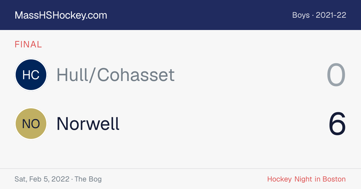Hull/Cohasset at Norwell score card