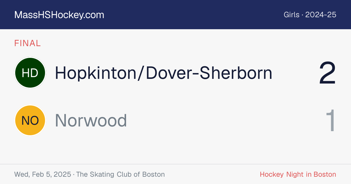 Hopkinton/Dover-Sherborn at Norwood score card