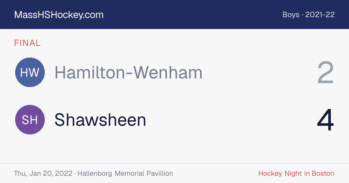 Hamilton-Wenham at Shawsheen score card